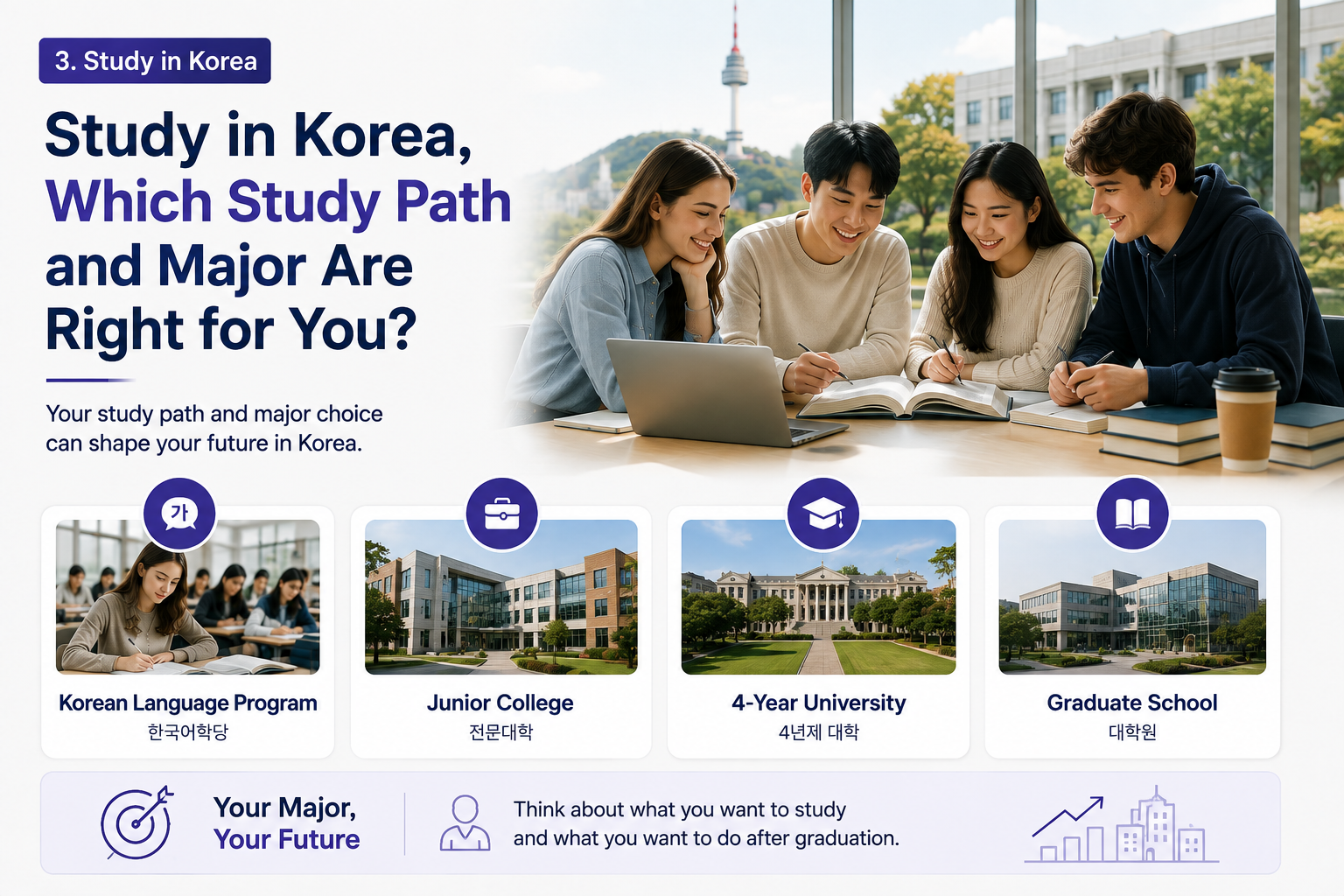 Study in Korea: Which Study Path and Major Are Right for Yo… - PLYN